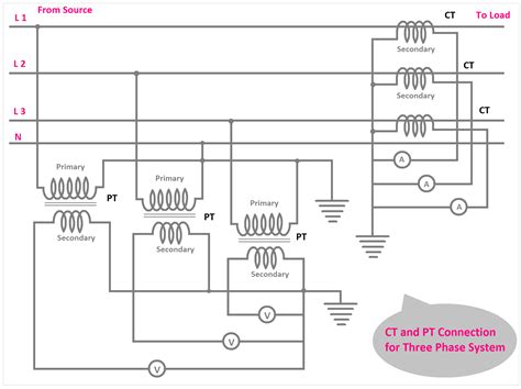 Wiring Diagram Ct Metering - Wiring Technology