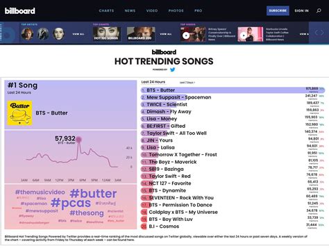 Twice Hit #3 on Billboard HOT TRENDING SONGS Twitter ranking 11/14/24 : r/twice