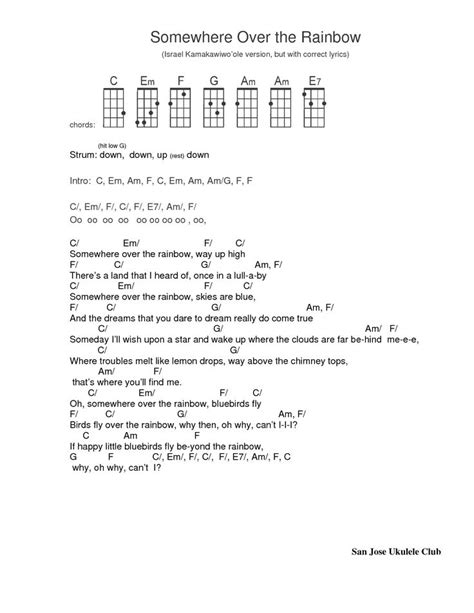 Somewhere over the rainbow. Ukulele tab | Ukulele songs, Ukulele chords, Ukulele tabs