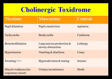 cholinergic symptoms - pictures, photos