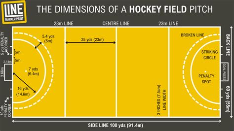 The Dimensions Of A Field Hockey Pitch