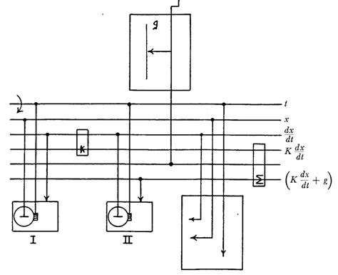 How to Use a Differential Analyzer (to Murder People)