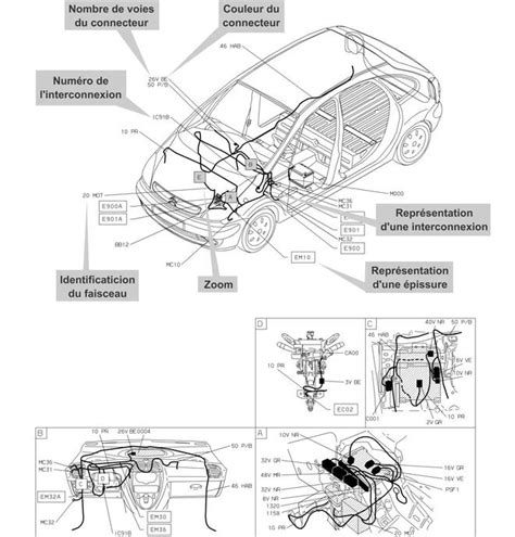 Le circuit électrique d'une voiture