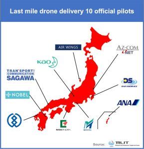 Japan ministry of land - Unmanned airspace