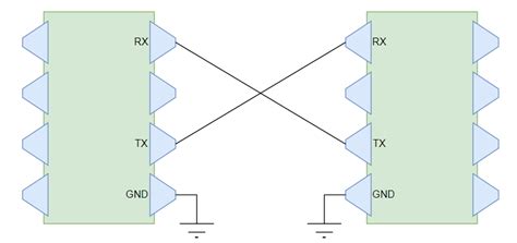 Explaining UART Protocol - Byte Lab • IoT Development & Production