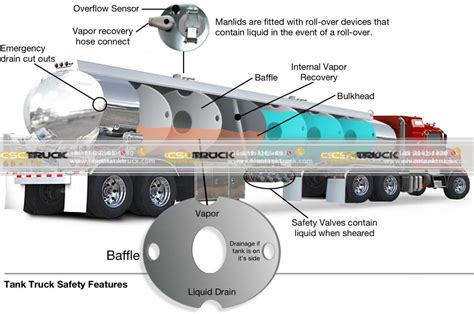 Benefits of Tank Trucks: Efficient Transport of Liquids and Gases - China Tank Truck