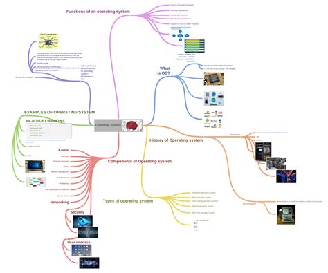 Operating System (Components of Operating system (Security ( , ), User…