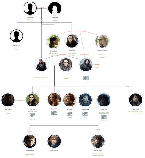 Game of Thrones Family Tree Drawing - Turner Triblend