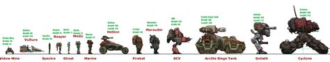 Size of the Starcraft Terran Units | Starcraft, The unit, Author