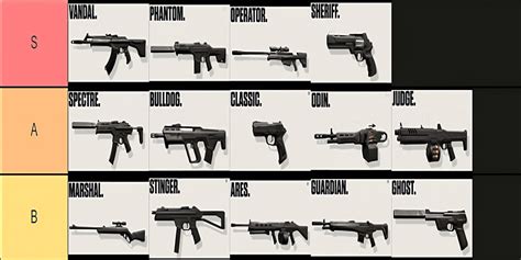 Best Valorant Weapons Tier List