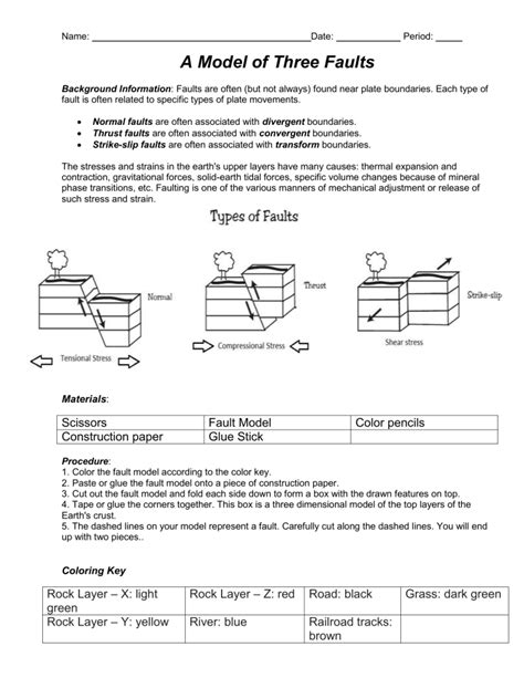 3 fault model activity 2012