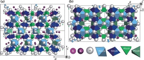 10. The crystal structure of KTP as viewed (a) parallel to the [010]... | Download Scientific ...