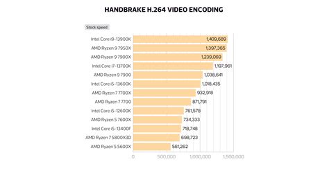 Intel Core i5-13400F review