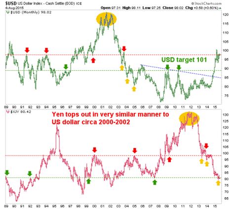 Is Japan’s Inflation Failing? | Silver Phoenix