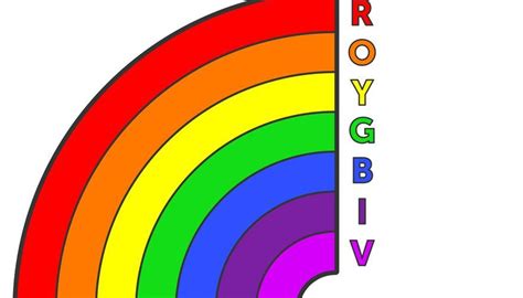 How are Rainbows Formed? | Articles