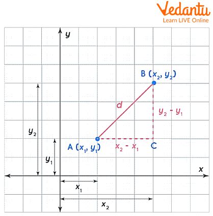 The Euclidean Distance Formula - A Detailed Overview