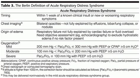 Acute Respiratory Distress Syndrome (ARDS) – EPICC-COVID19: A Free ...