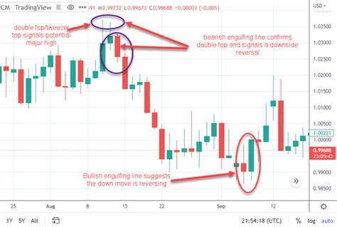 Candlestick Pattern For MT4 Indicator Vault, 48% OFF