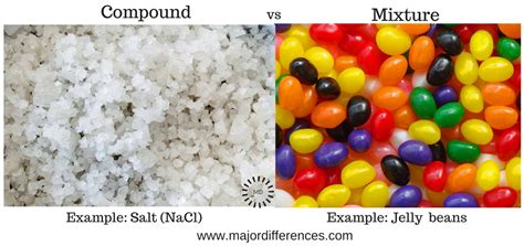 6 Differences between Compounds and Mixtures with examples