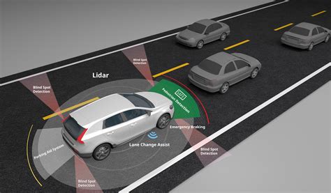 自動運転のカギを握るのはLIDAR ―― 「未来の自動車」に向けたセンシング技術展望：アナログ・デバイセズ幹部が解説 - MONOist