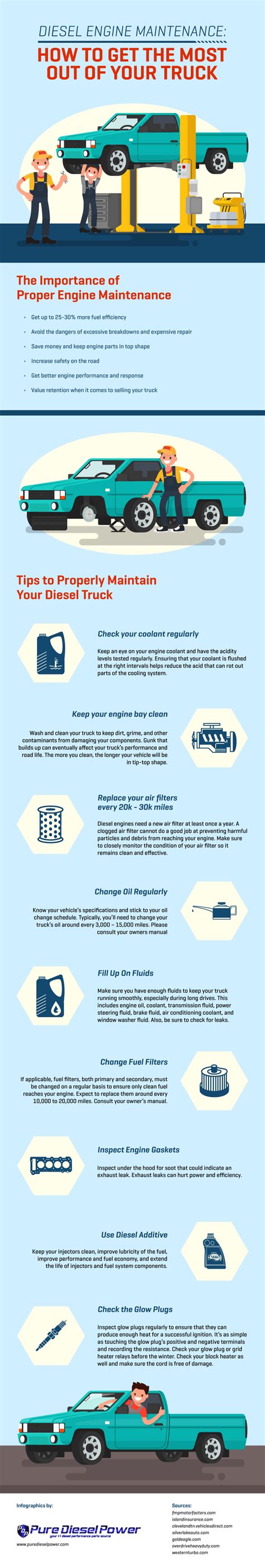 Diesel Engine Maintenance: How To Get The Most Out Of Your Truck - Auto ...