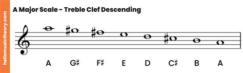 Treble Clef Major Scales Chart