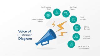 Voice of Customer PowerPoint Template - SlideModel