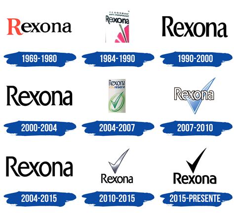 Rexona Logo y símbolo, significado, historia, PNG, marca