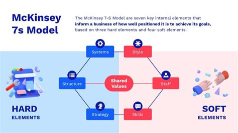 Business Model Diagram | Free Presentation Template - Piktochart