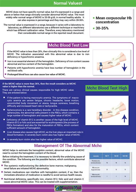 MCHC Blood Test - Low, High, Levels, Causes, Calculation, Management