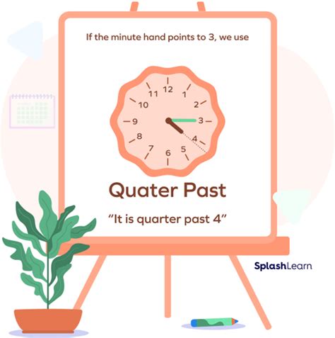 What Is Quarter Past? Definition, Examples, Facts, 52% OFF