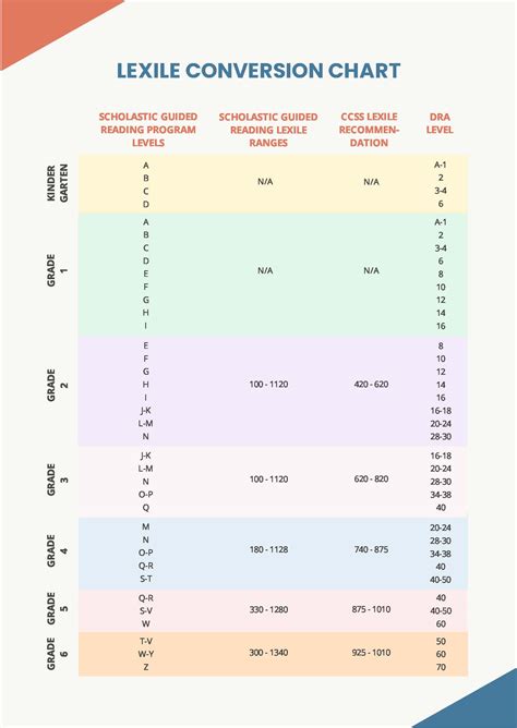 Lexile Reading Level Chart By Grade, 59% OFF