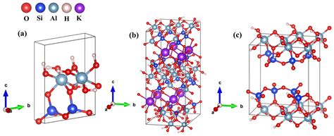 Kaolinite Structure