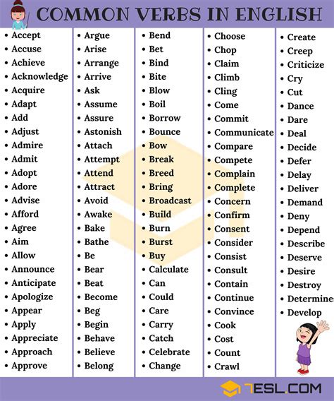 Basic English Verbs List