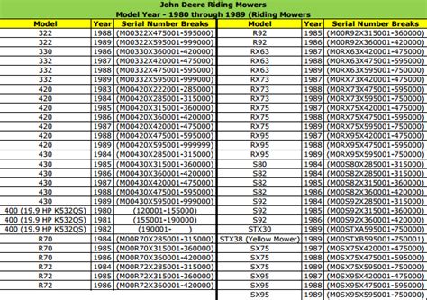 John Deere Serial Number Decoder