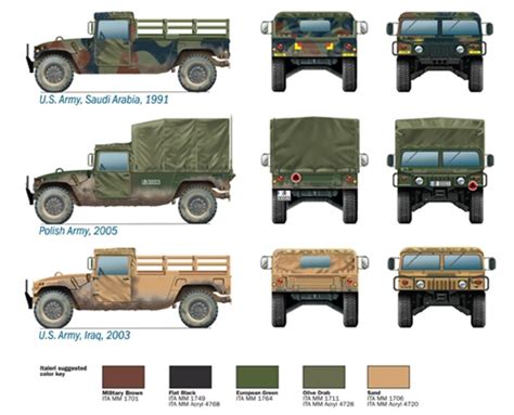 ITALERI - M1097 A2 Cargo Carrier