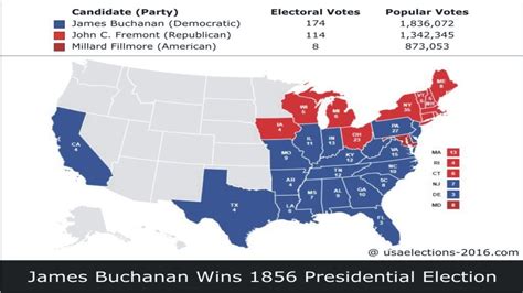 1856 US Presidential Election Result - YouTube