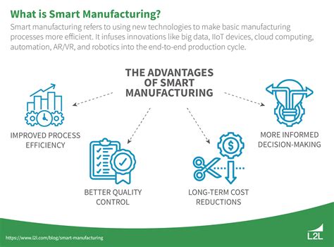 Smart Manufacturing: Concept, Technologies, and Examples