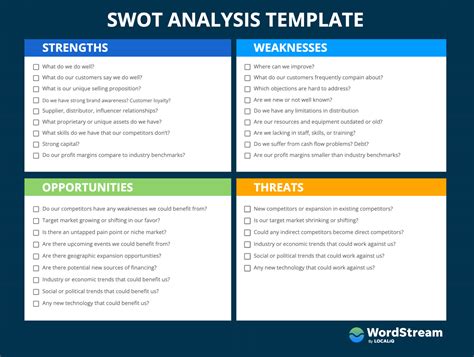 How to Do a SWOT Analysis (Examples & Free Template!)