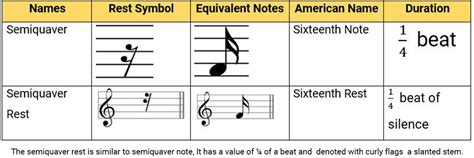 Rests In Music Notation: Symbols and Their Value - Phamox Music