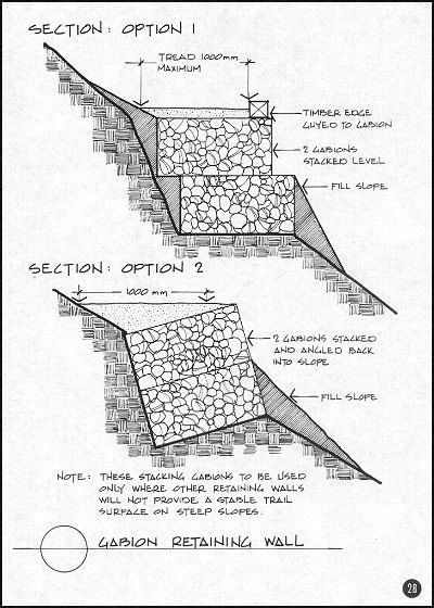 diy gabion basket retaining wall - He Had A Big E-Journal Galleria Di ...