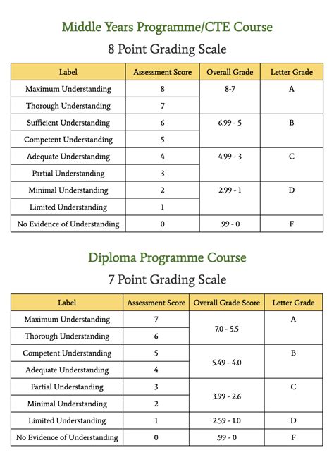 MHS Grading Scale – School Information – Monterey High School