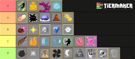 Blox Fruits Trading Value Tier List (Community Rankings) - TierMaker