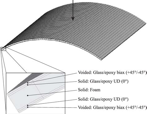 Geometry of cylindrical shell example shown with actual thickness and ...