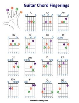 Free Guitar Chord Fingerings Sheet by Make Music Easy | TpT