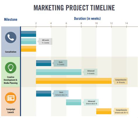 FREE 10+ Sample Marketing Timeline Templates in PDF | MS Word | Excel