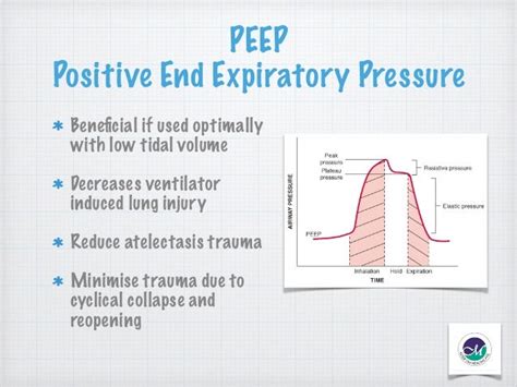 Mechanical ventilation in emergency department