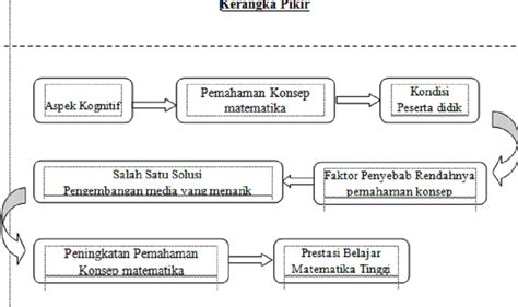 Contoh Kerangka Sampling Dalam Penelitian Kualitatif - IMAGESEE