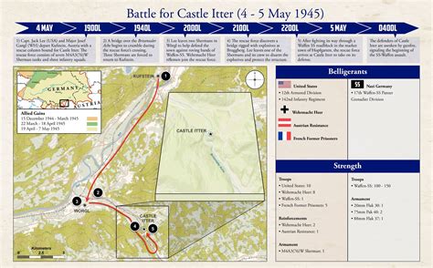 Castle Itter - the Strangest Battle of WWII - Design Diary | Wargames | BoardGameGeek