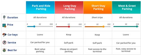 Prestwick Airport Parking. Cheap Car Park Glasgow Prestwick